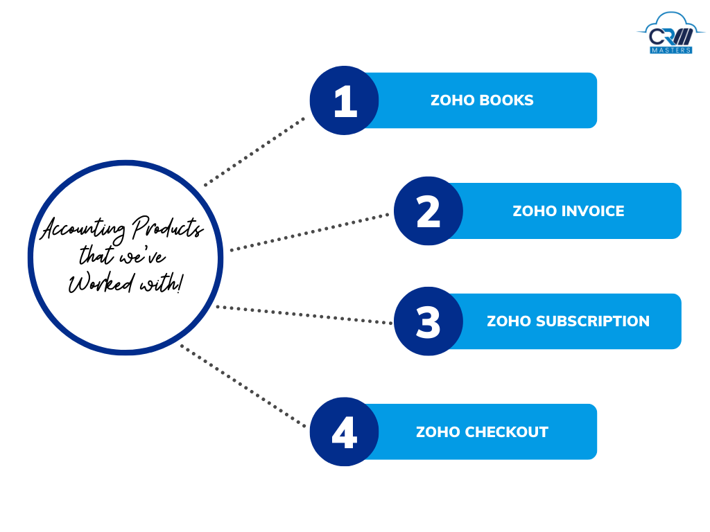 ZOHO Accounting