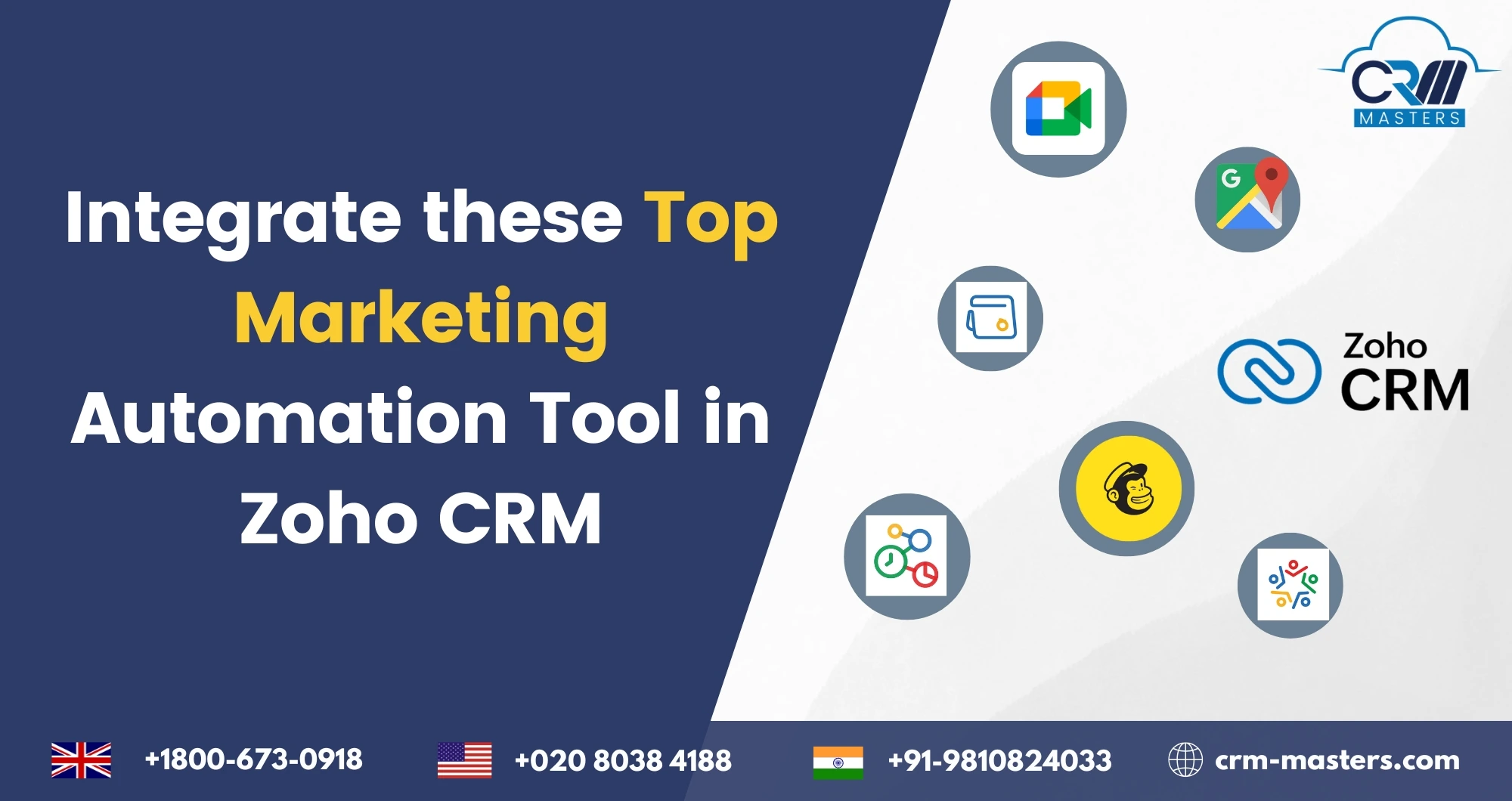 Integrating Marketing Automation tools